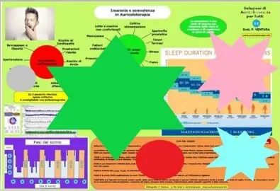 Cura l'insonnia con l'Auricoloterapia.