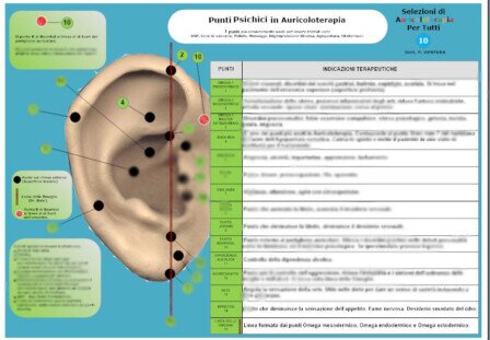 Punti Psichici in Auricoloterapia. Autore dott. P. Ventura.