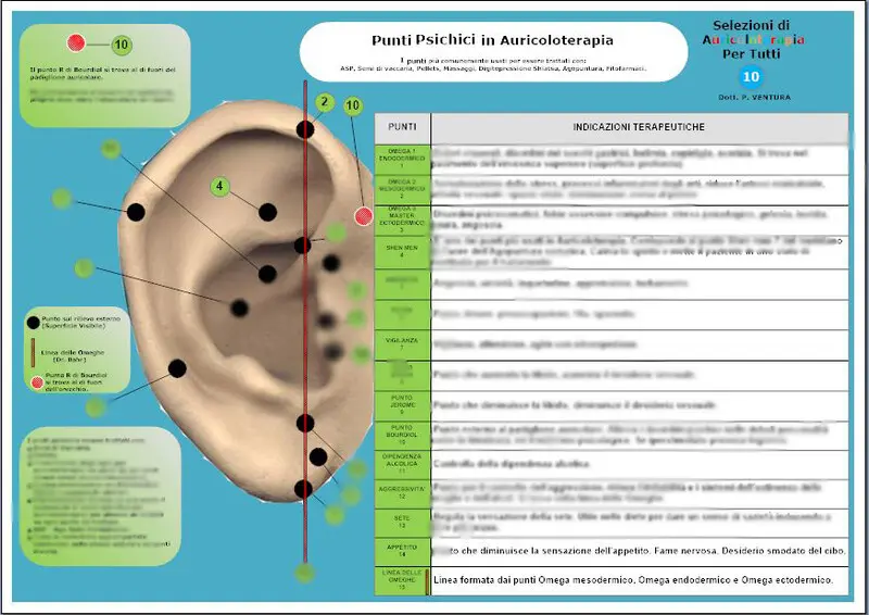 Quali sono i punti psichici in Auricoloterapia.