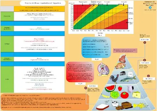 L'Auricoloterapia per combattere l'effetto compulsivo della fame!