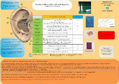 I punti di Auricoloterapia da trattare per la dieta.