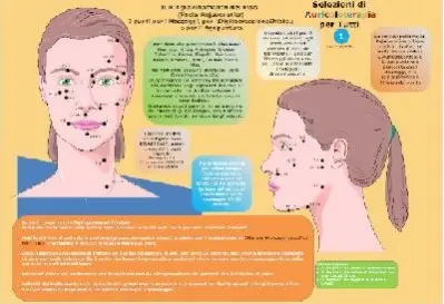 L'Auricoloterapia nel trattamento del Rigiovanimento Facciale.